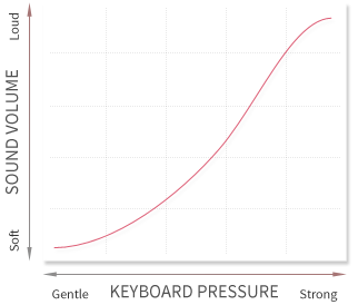 USER TOUCH (USER1~USER5)