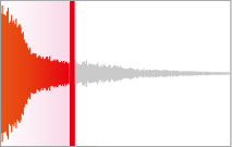 Harmonic Imaging XL