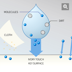 IVORY TOUCH KEY SURFACES